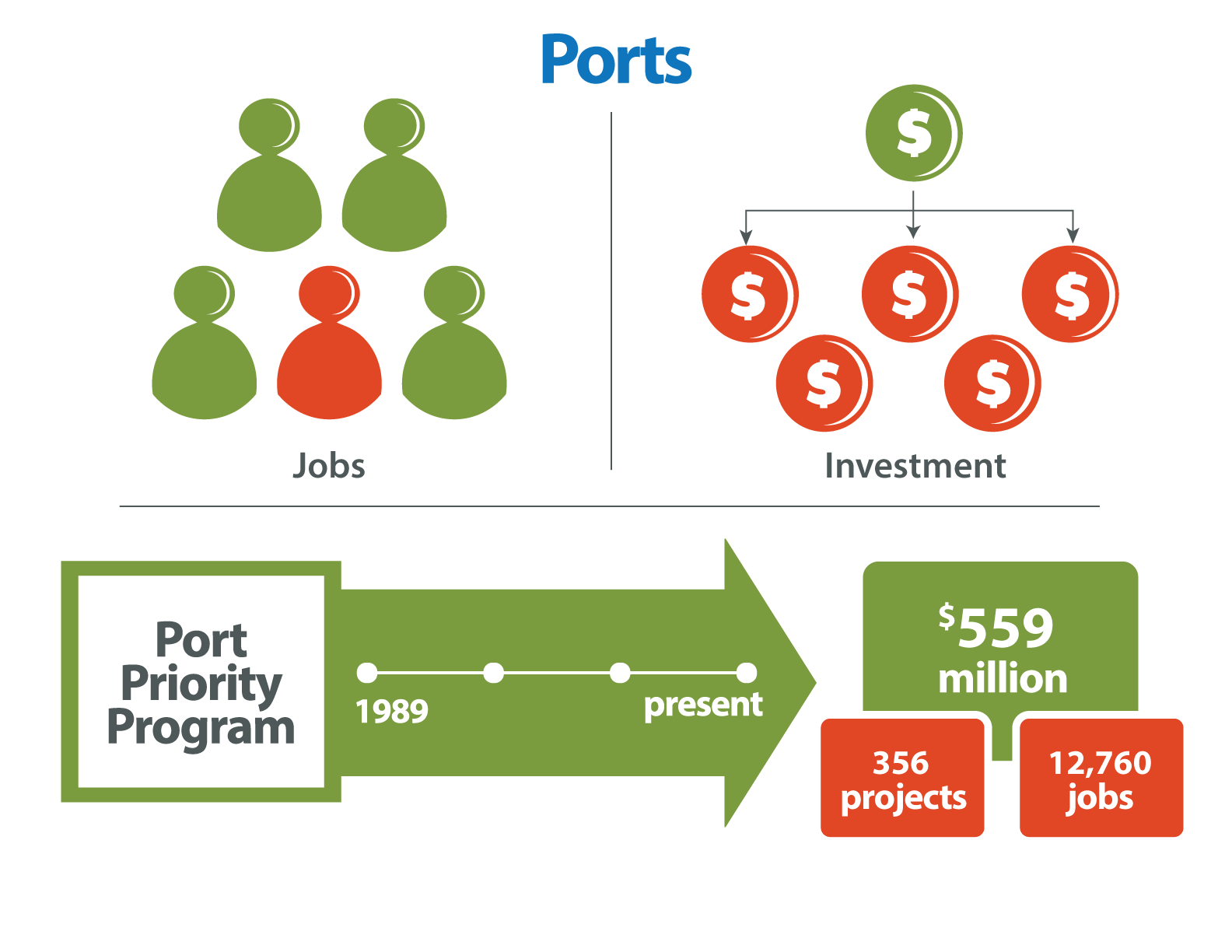 port-priority-program.png