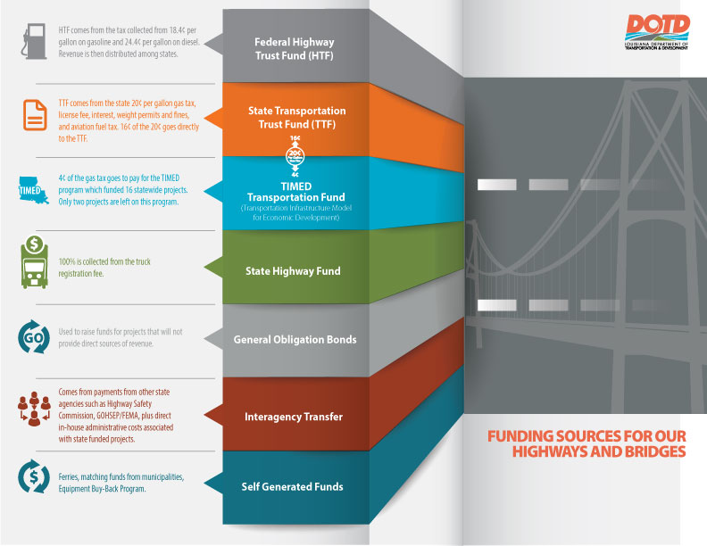 Funding-Infographic.jpg